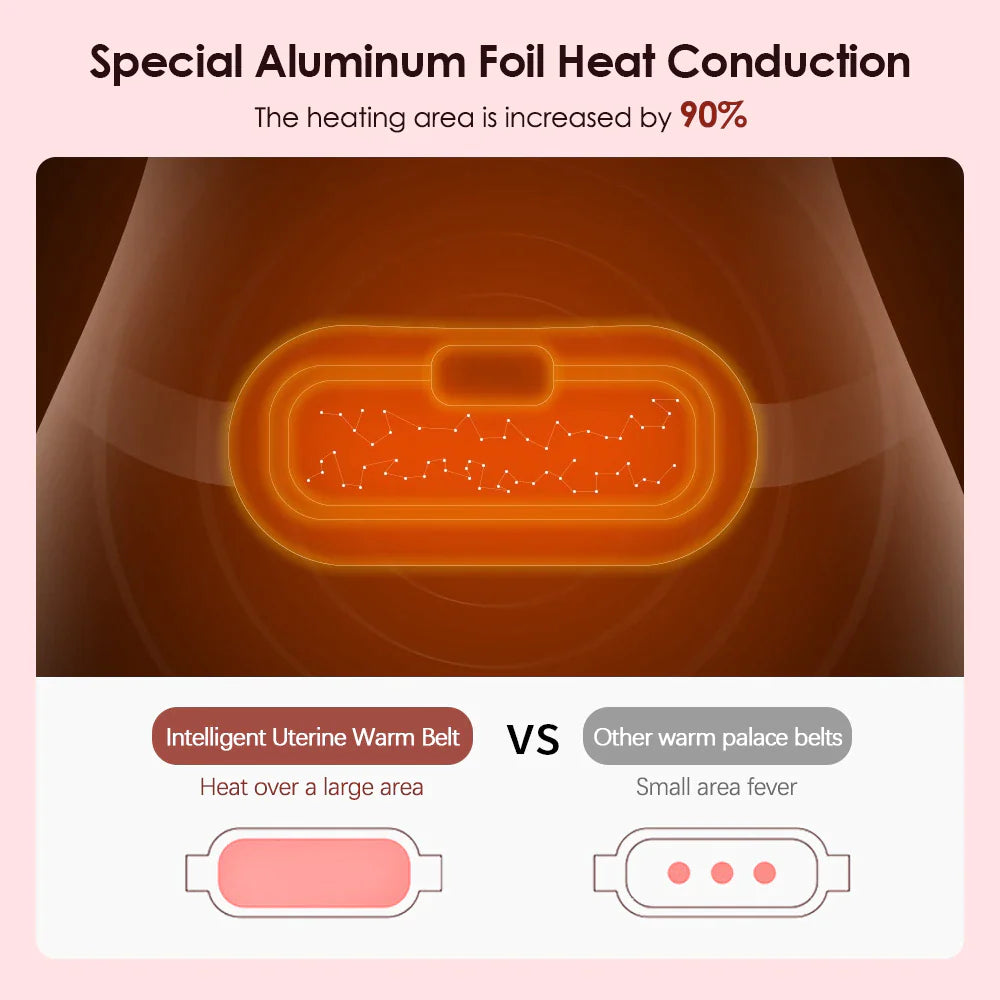 Electric Period Cramp Massager Vibrator Heating Belt for Menstrual Relief